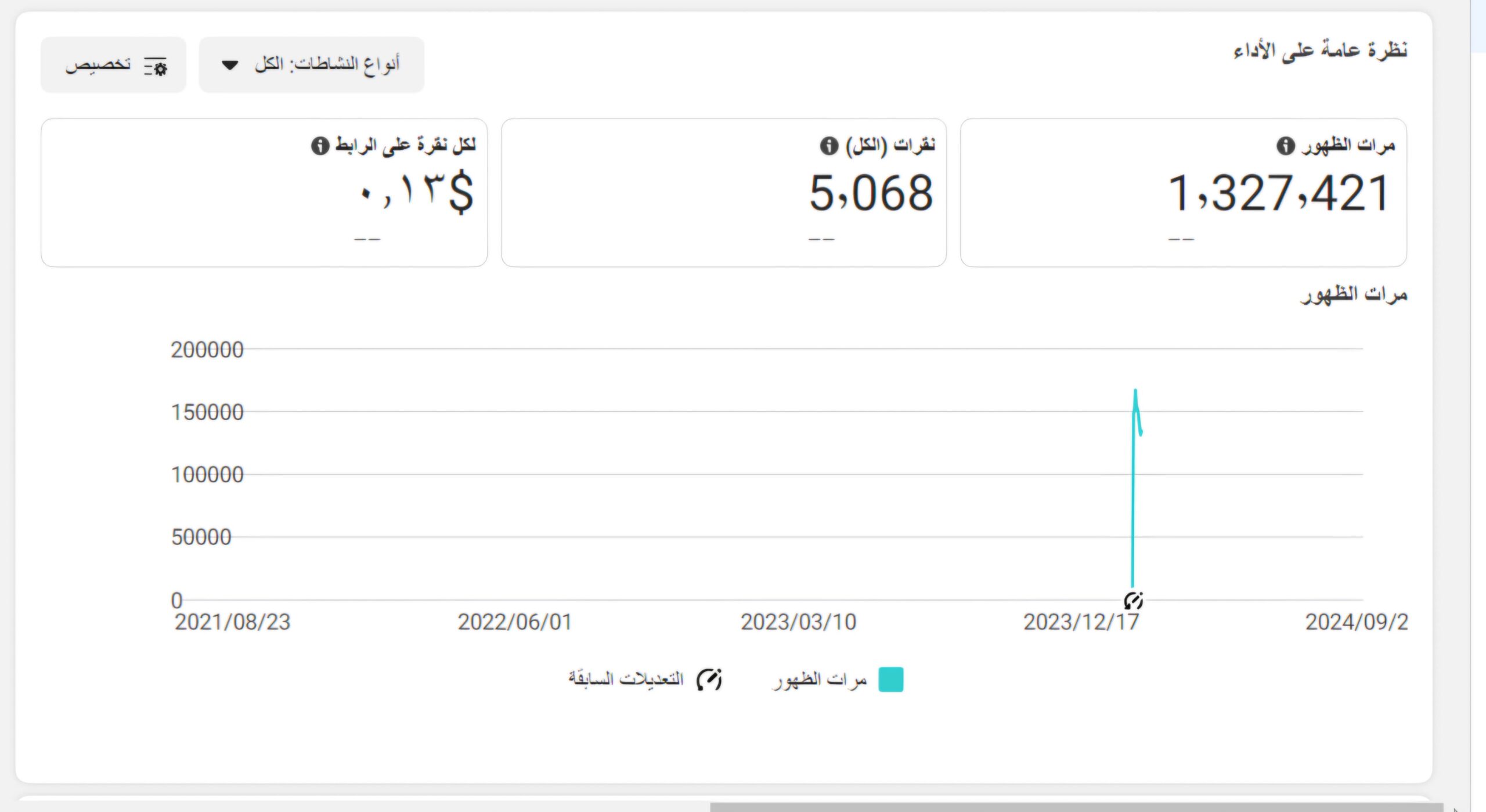شركة تسويق الكتروني