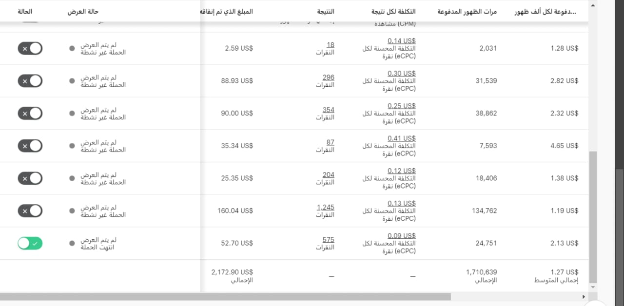 شركة تسويق الكتروني