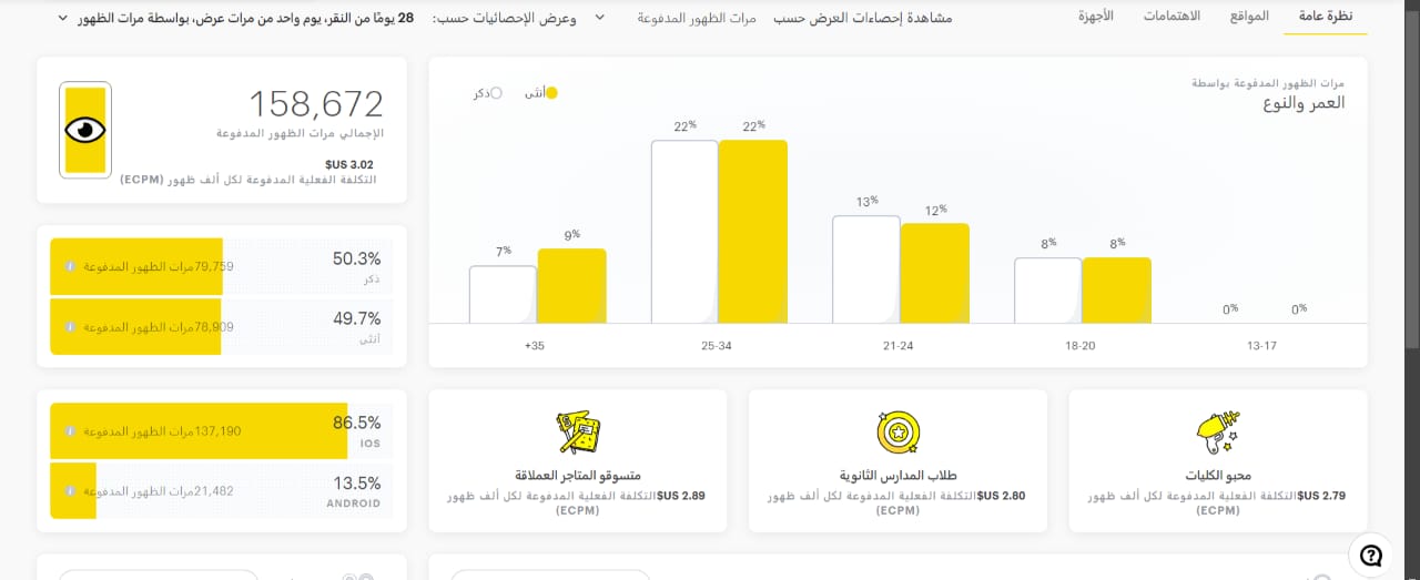 شركة تسويق الكتروني