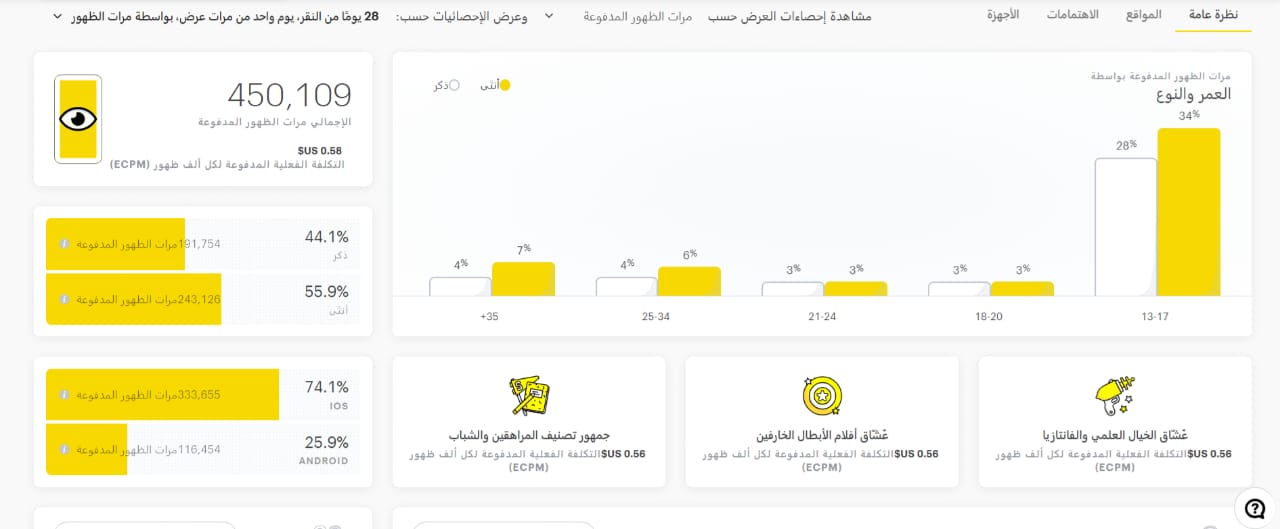 شركة تسويق الكتروني
